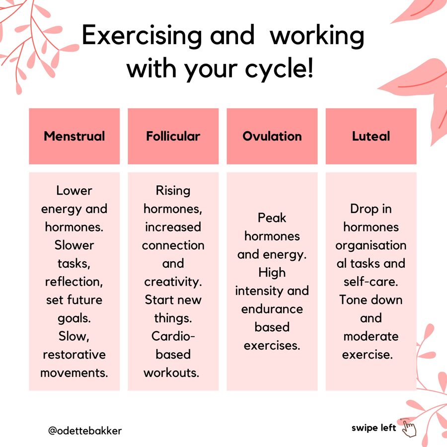 Exercising according to your cycle