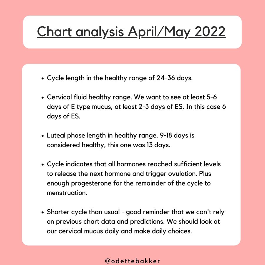 Fertility Awareness Method chart 